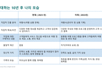 나의 경력 로드맵) 살면서 꼭 이루고 싶은 것 (버킷 리스트), 나의 성공과 실패 경험, 나의 강점과 개발 영역-13