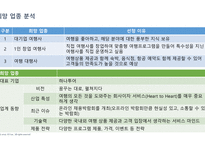 나의 경력 로드맵) 살면서 꼭 이루고 싶은 것 (버킷 리스트), 나의 성공과 실패 경험, 나의 강점과 개발 영역-15