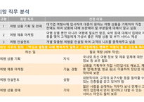 나의 경력 로드맵) 살면서 꼭 이루고 싶은 것 (버킷 리스트), 나의 성공과 실패 경험, 나의 강점과 개발 영역-16