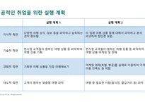 나의 경력 로드맵) 살면서 꼭 이루고 싶은 것 (버킷 리스트), 나의 성공과 실패 경험, 나의 강점과 개발 영역-17