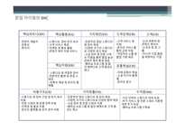 사업계획서) 신규 유튜버를 위한 영상스튜디오 사업계획서 - 사회적 기업과 협동조합창업-12