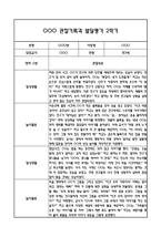 만3세 관찰일지 및 부모상담일지 20Page (일상,놀이 관찰일지) - 2학기 발달평가,놀이지원 확장사례 포함-1