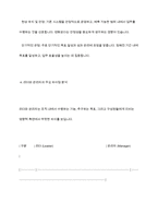 리더와 관리자의 차이점을 논하라-7
