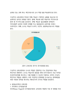 [교육학개론 A]교육과정의 개념과 심리학적 기초에 관한 이론적 탐구-11