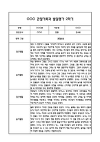 만4세 관찰일지 및 부모상담일지 20Page (일상,놀이 관찰일지) - 2학기 발달평가,놀이지원 확장사례 포함-7