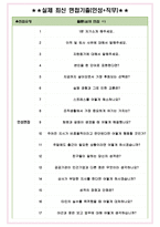 국토교통과학기술진흥원 면접기출(최신)+꿀팁[최종합격!] +1000대기업 1차 직무면접 + 2차 임원면접 최종합격자 답안-4
