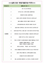 한국승강기안전공단 면접기출(최신)+꿀팁[최종합격!] +1000대기업 1차 직무면접 + 2차 임원면접 최종합격자 답안-4