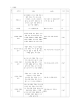 AI의 이해와 활용 ) 인공지능을 활용해서 자신만의 콘텐츠를 계획하여 3막 구조로 스토리 구성하여 시나리오나-3