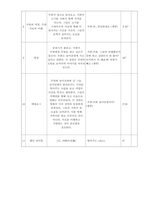 AI의 이해와 활용 ) 인공지능을 활용해서 자신만의 콘텐츠를 계획하여 3막 구조로 스토리 구성하여 시나리오나-4