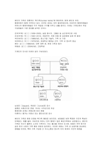 가계도를 활용하여 자신의 가족을 가족사정하시오(가계도를 활용 가족 구조 분석) 사회복지 실천적 함의-3