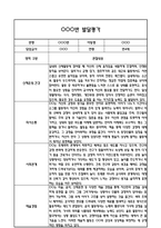만4세 1학기 5개영역 발달평가 및 1학기 총평 / 향후계획 (만4세 발달평가 자료)-3