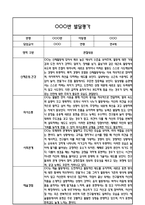 만4세 1학기 5개영역 발달평가 및 1학기 총평 / 향후계획 (만4세 발달평가 자료)-5