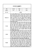 만4세 1학기 5개영역 발달평가 및 1학기 총평 / 향후계획 (만4세 발달평가 자료)-9