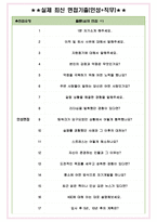 한국인삼공사 면접기출(최신)+꿀팁[최종합격!] +1000대기업 1차 직무면접 + 2차 임원면접 최종합격자 답안-5