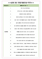 현대드림투어 면접기출(최신)+꿀팁[최종합격!] +1000대기업 1차 직무면접 + 2차 임원면접 최종합격자 답안-5