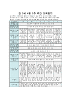 [만0세 주간 보육일지]4월 5월 만0세 주간 보육일지-2