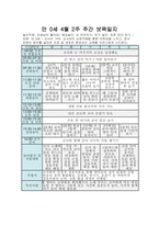 [만0세 주간 보육일지]4월 5월 만0세 주간 보육일지-3