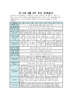 [만0세 주간 보육일지]4월 5월 만0세 주간 보육일지-4