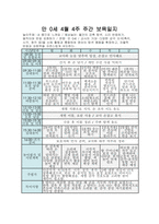 [만0세 주간 보육일지]4월 5월 만0세 주간 보육일지-5