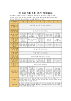 [만0세 주간 보육일지]4월 5월 만0세 주간 보육일지-6