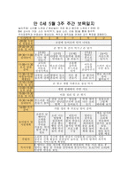 [만0세 주간 보육일지]4월 5월 만0세 주간 보육일지-8
