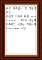 나의 가족분석 및 성장계획안 ) 자신의 가족에 대한 asse essment - 3가지 이상의 가족개입 이론을 적용하여 assessment 수행-1