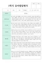 만 3세 17명 1학기 2학기 유아 발달평가-10