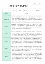 만 3세 17명 1학기 2학기 유아 발달평가-17