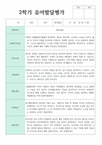 만 3세 17명 1학기 2학기 유아 발달평가-20