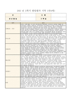 (발달평가 1학기 만4세) 유아발달평가 1학기 4세 총평-3