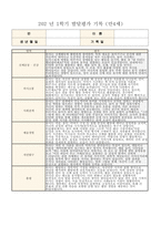 (발달평가 1학기 만4세) 유아발달평가 1학기 4세 총평-4