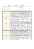 (발달평가 1학기 만4세) 유아발달평가 1학기 4세 총평-6
