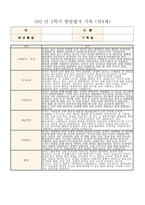 (발달평가 1학기 만4세) 유아발달평가 1학기 4세 총평-7