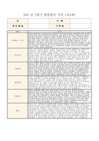 (발달평가 1학기 만4세) 유아발달평가 1학기 4세 총평-9