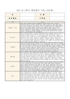 (발달평가 1학기 만4세) 유아발달평가 1학기 4세 총평-10