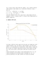 인슐린분비속도 미분으로표현(수학 생명과학 진로 융합 세특탐구보고서)-5