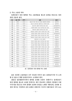 일제강점기 김소희 선생의 활동과 영향-8