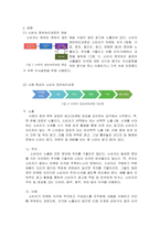 소비자심리학 ) 정보처리과정을 사례를 들어 설명-3