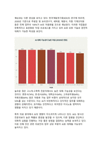 인공지능이 일자리를 대체하는 현실_미래 노동시장의 변화와 대응 방안에 관한 연구-11