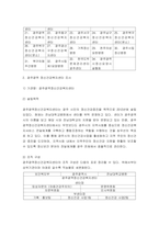 [ 사회복지실천론 ) 본인이 관심 있는 사회복지분야를 선정한 후, 거주하는 지역(시군구)에 해당 분야의 사회복지시설 조사1 ]-3