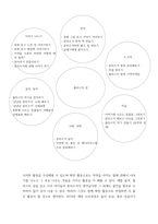 [ 아동문학 ) 환상동화 장르에 해당되는 좋은 그림책을 1권 선정하여 문학적 요소(주제, 등장인물, 배경, 플롯)에 근거하여 분석하시오 ]-9