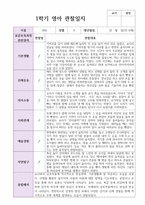 만0세 1학기 2학기 관찰일지 6명-2