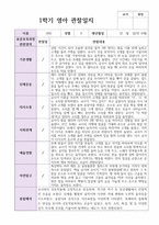 만0세 1학기 2학기 관찰일지 6명-3
