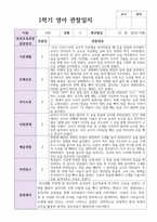 만0세 1학기 2학기 관찰일지 6명-4