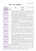 만0세 1학기 2학기 관찰일지 6명-11