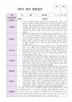 만0세 1학기 2학기 관찰일지 6명-12