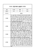 만5세 관찰일지 및 부모상담일지 23Page (일상,놀이 관찰일지) - 2학기 발달평가,놀이지원 확장사례 포함-3