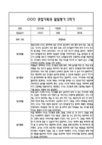 만5세 관찰일지 및 부모상담일지 23Page (일상,놀이 관찰일지) - 2학기 발달평가,놀이지원 확장사례 포함-5