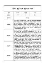 만5세 관찰일지 및 부모상담일지 23Page (일상,놀이 관찰일지) - 2학기 발달평가,놀이지원 확장사례 포함-9