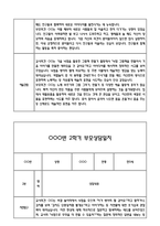 만5세 관찰일지 및 부모상담일지 23Page (일상,놀이 관찰일지) - 2학기 발달평가,놀이지원 확장사례 포함-12